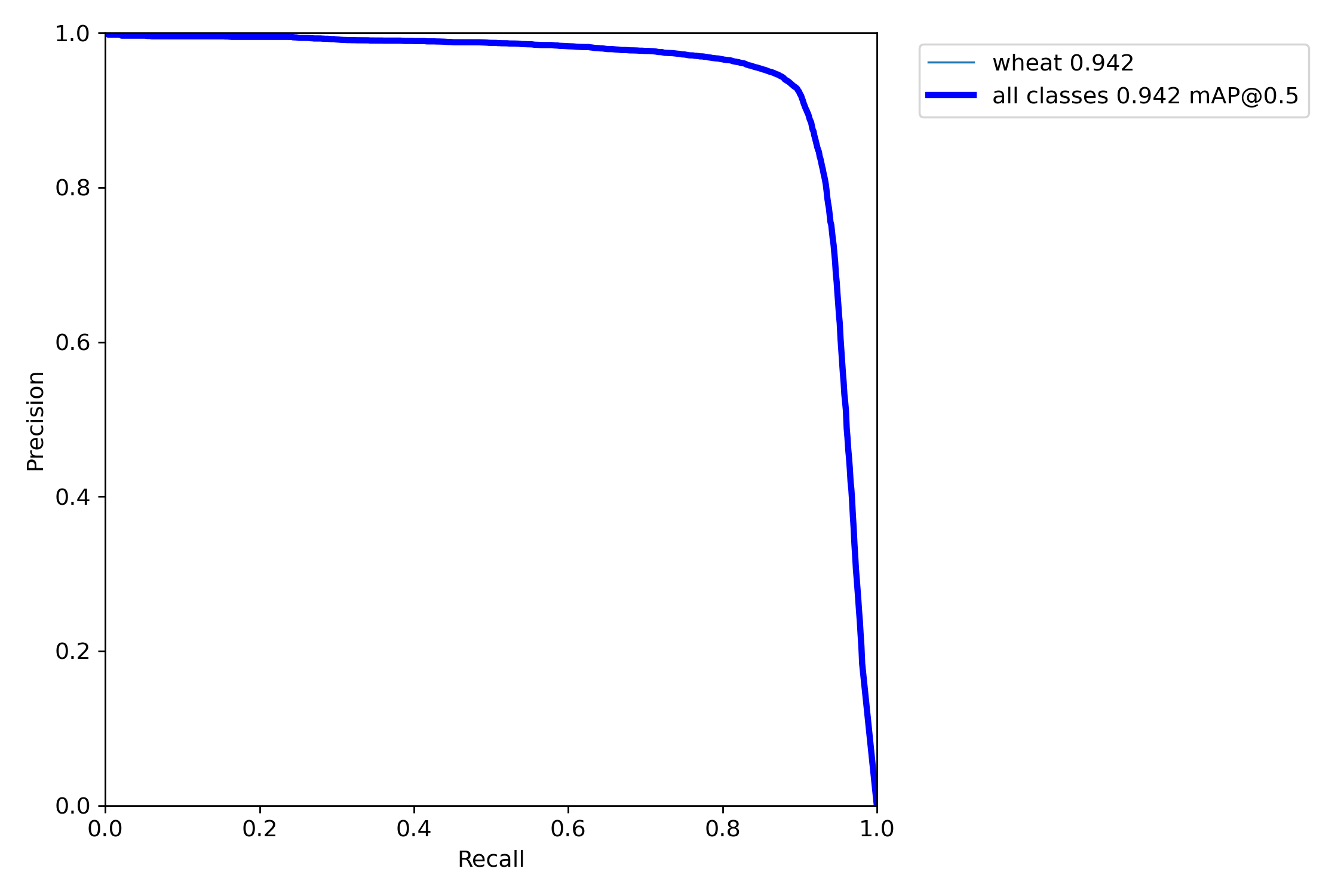 PR_curve_wheat