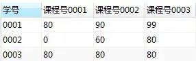 常见的SQL面试题：经典50例