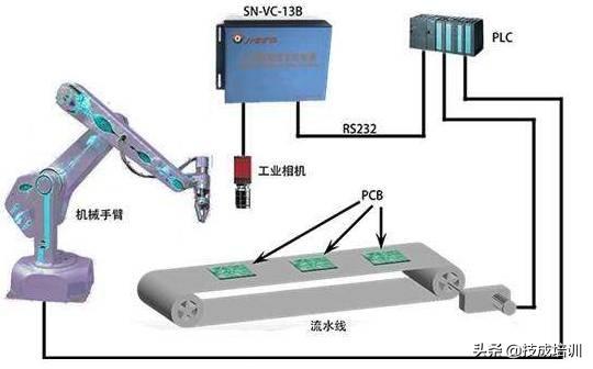 rt-thread怎么使用数码管_三菱FX PLC功能指令，怎么学？