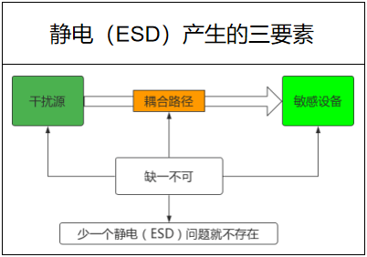 干货分享：PCB防静电设计的必要性