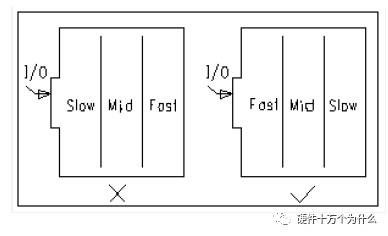 PCB布线要点