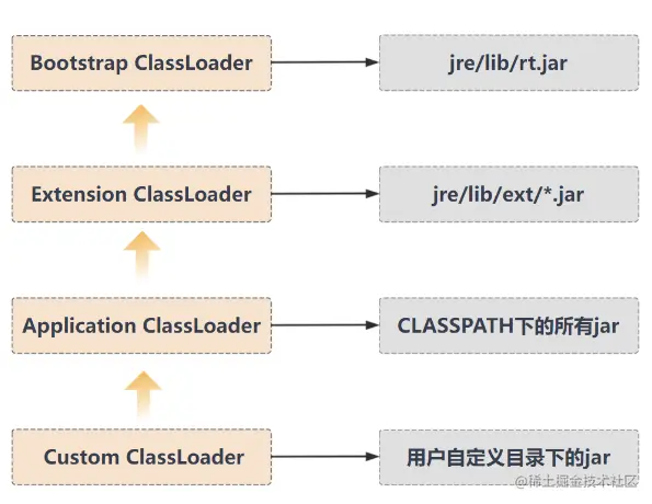 Java代码是如何被CPU狂飙起来的？