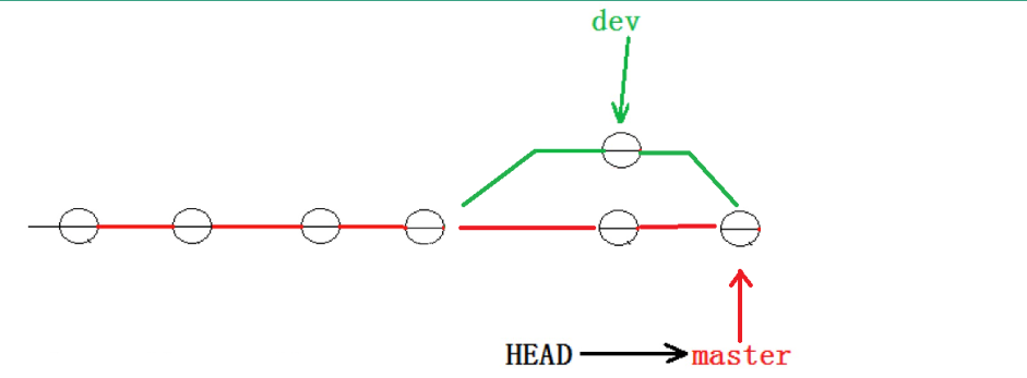 【Git】分支管理-创建切换合并删除分支冲突