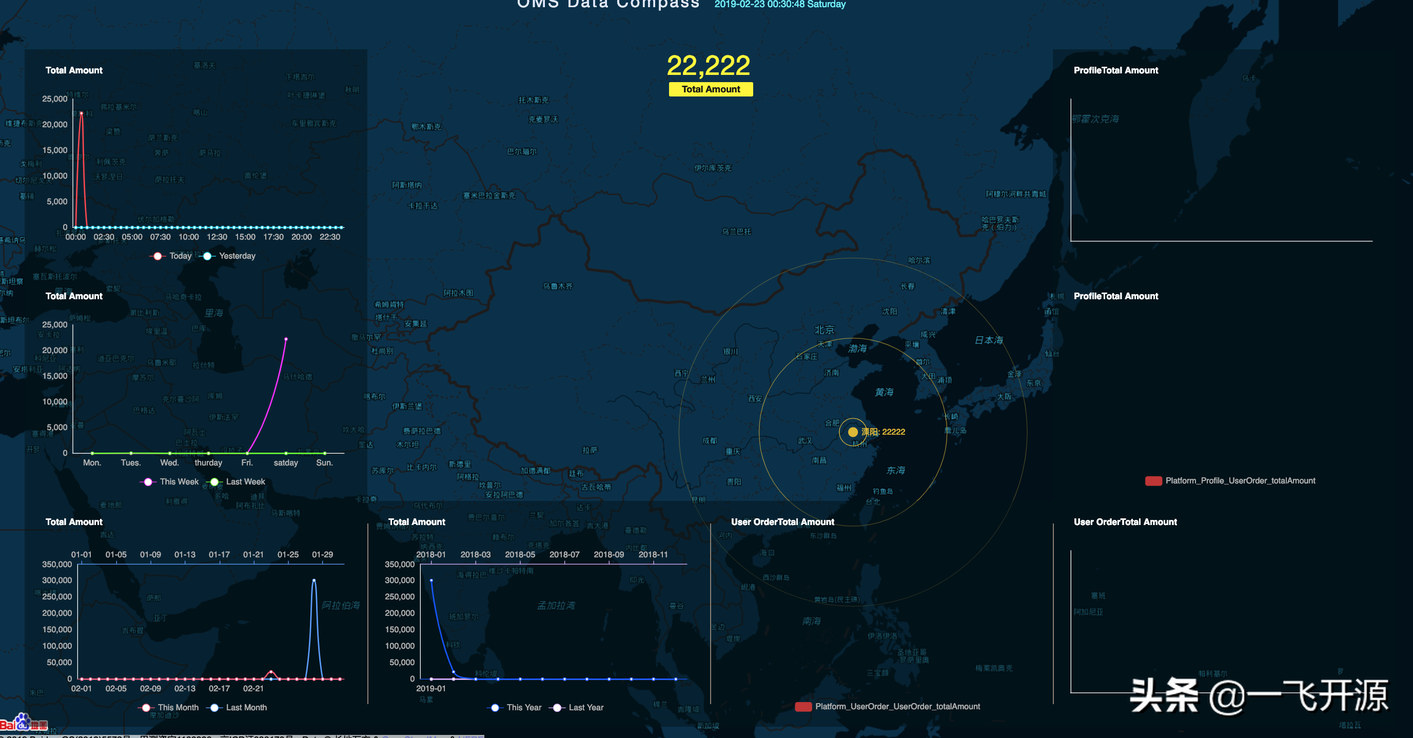 高度可定制可用于商用目的全流程供应链系统（全部源码）