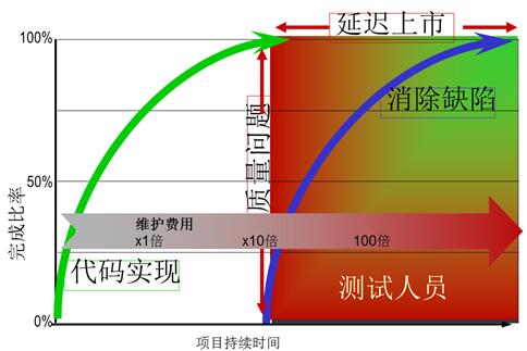 初级软件测试入门教程