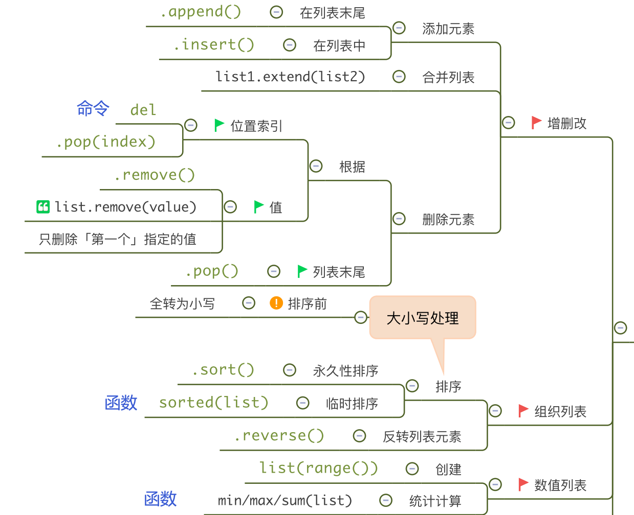 Python复习笔记———超详细_python复习笔记-超详细-CSDN博客