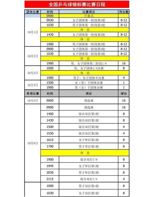 2021全运会乒乓球赛程图片