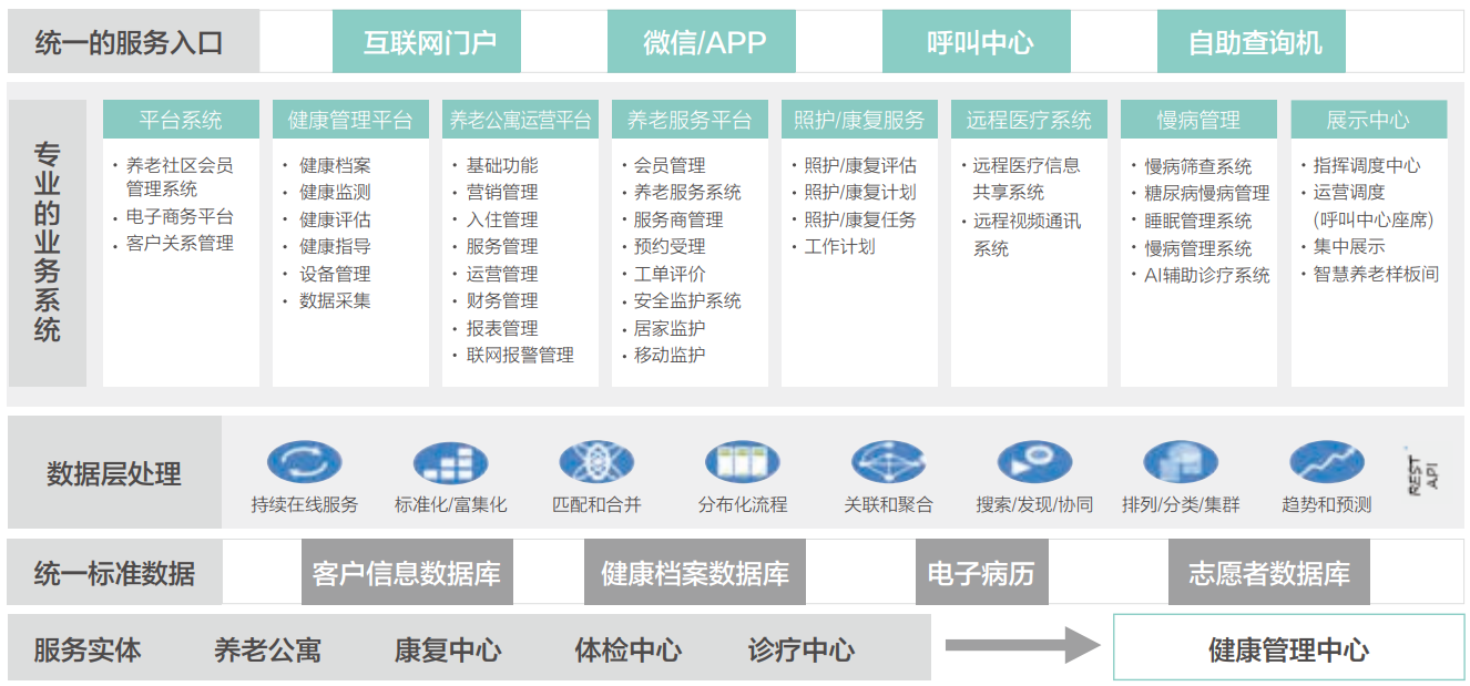 医疗行业解决方案参考