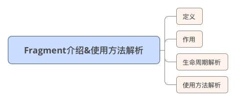 Fragment介绍&使用方法解析.png