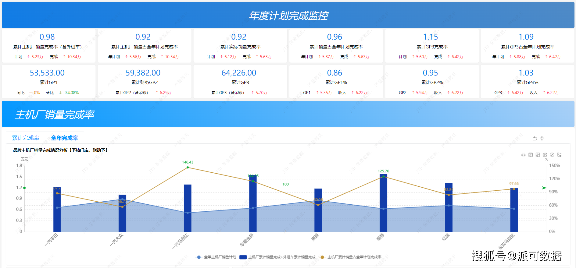 如何向管理层制作出优秀的经营分析报告？