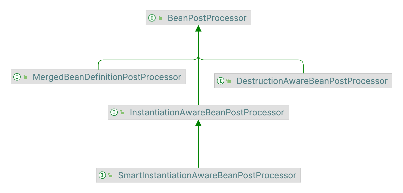 BeanPostProcessor.png