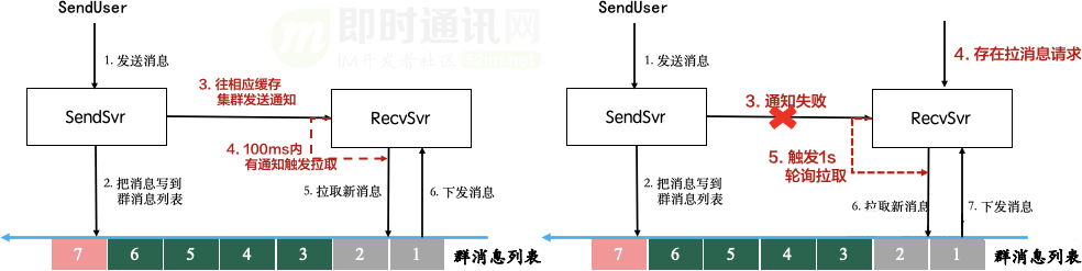 微信团队分享：微信直播聊天室单房间1500万在线的消息架构演进之路_6.png