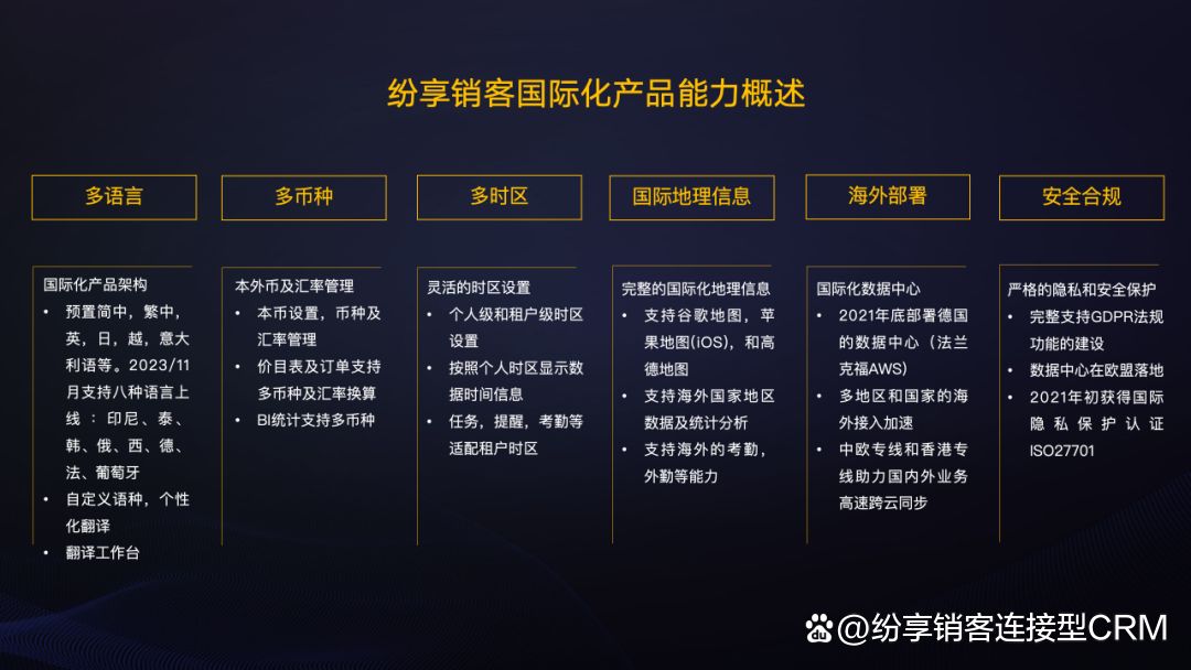 出海数字化，国产CRM如何支撑？纷享销客这样思考