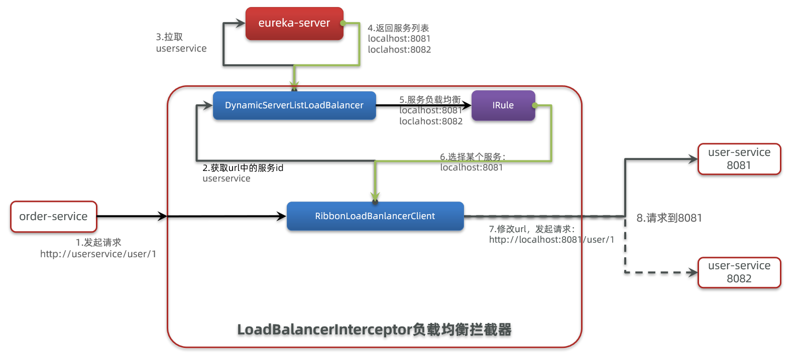 什么是ip端口？