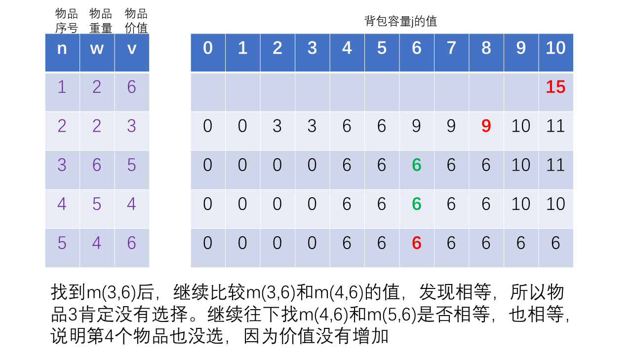 幻灯片10