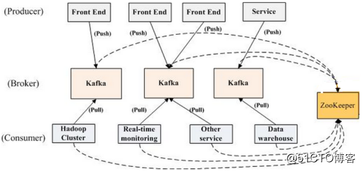 kafka sasl java_Kafka 集群配置SASL+ACL