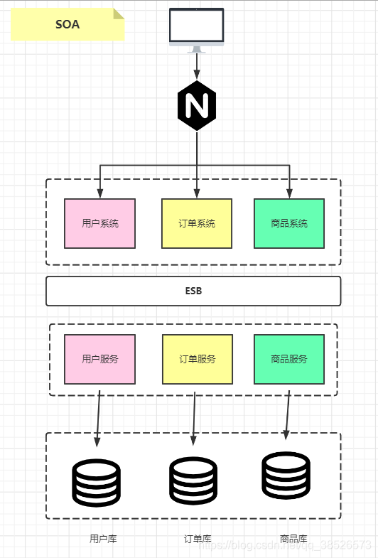 程序员不得不了解的微服务的现状和未来，建议收藏哦