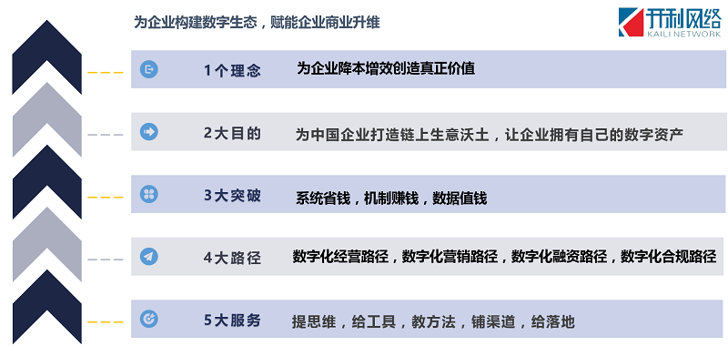 企业须善用数字化杠杆经营获取数字化时代红利