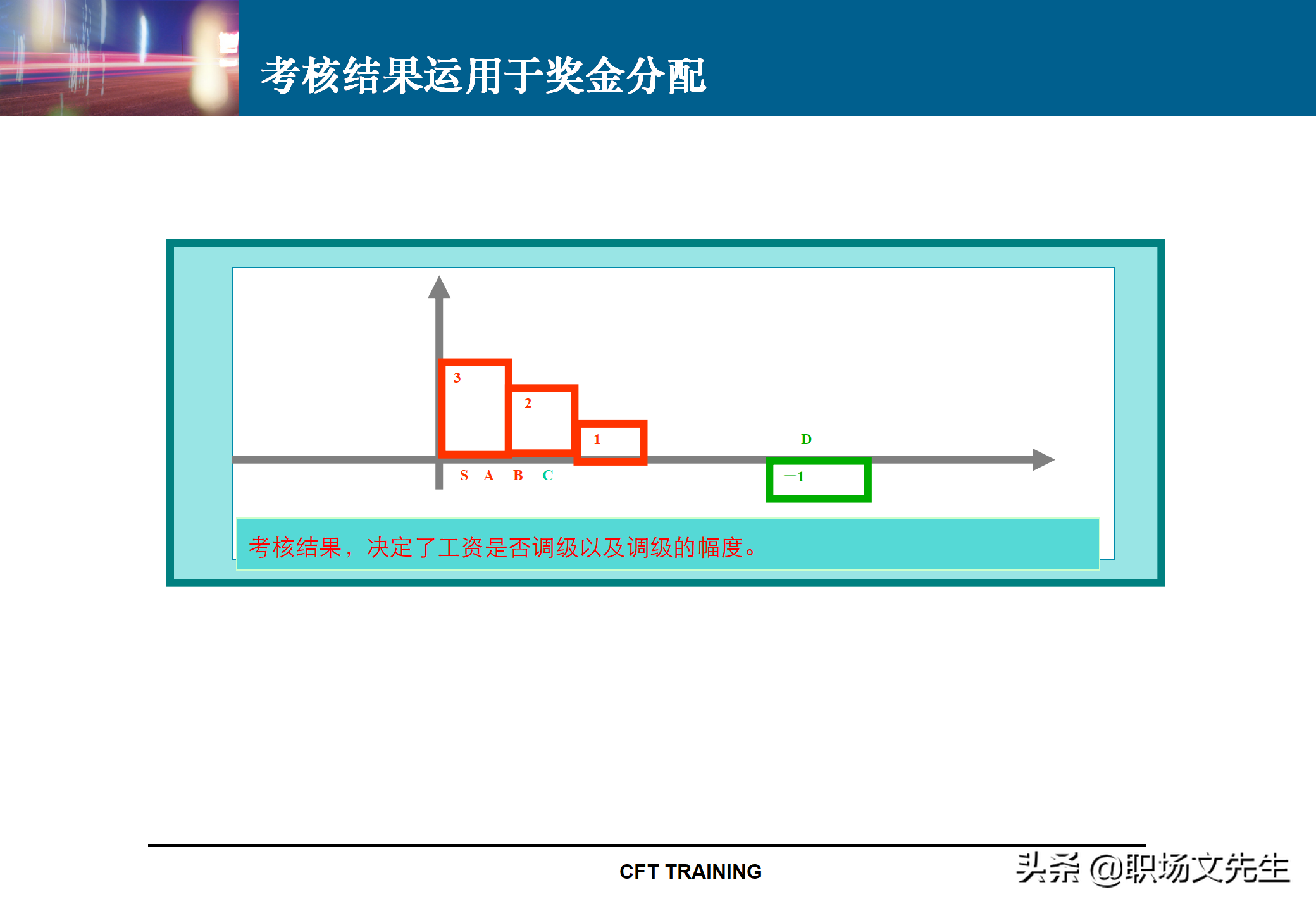 绩效管理KPI指标体系设计：142页KPI设计思路与实施实践