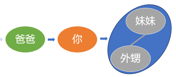 二叉树前序遍历-右子树的继续展开