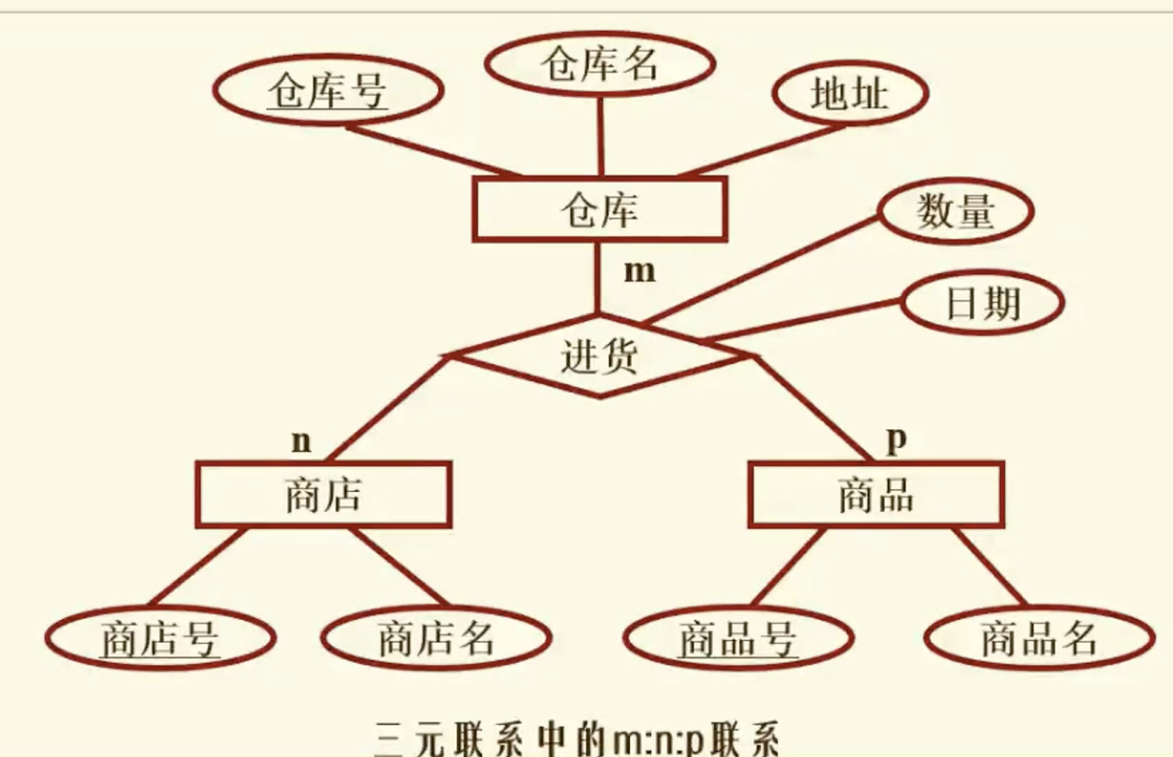 数据库设计概念结构设计_数据库设计典型实例