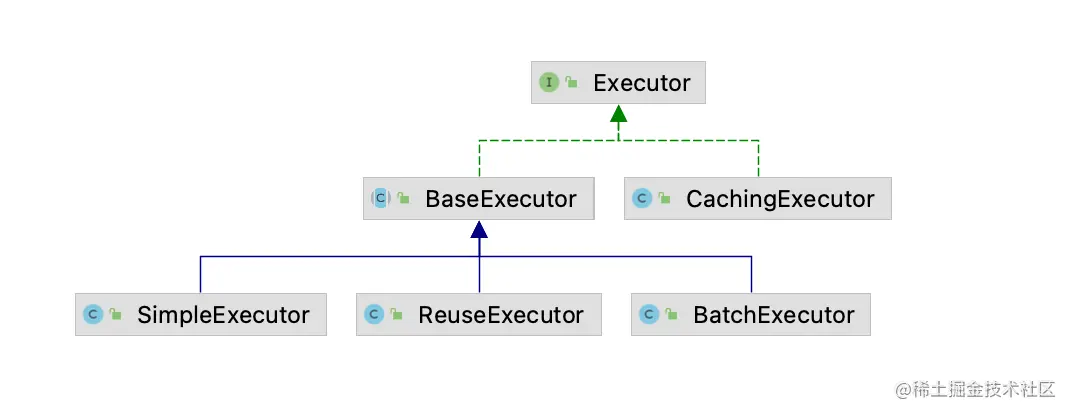 01_Executor继承体系.png