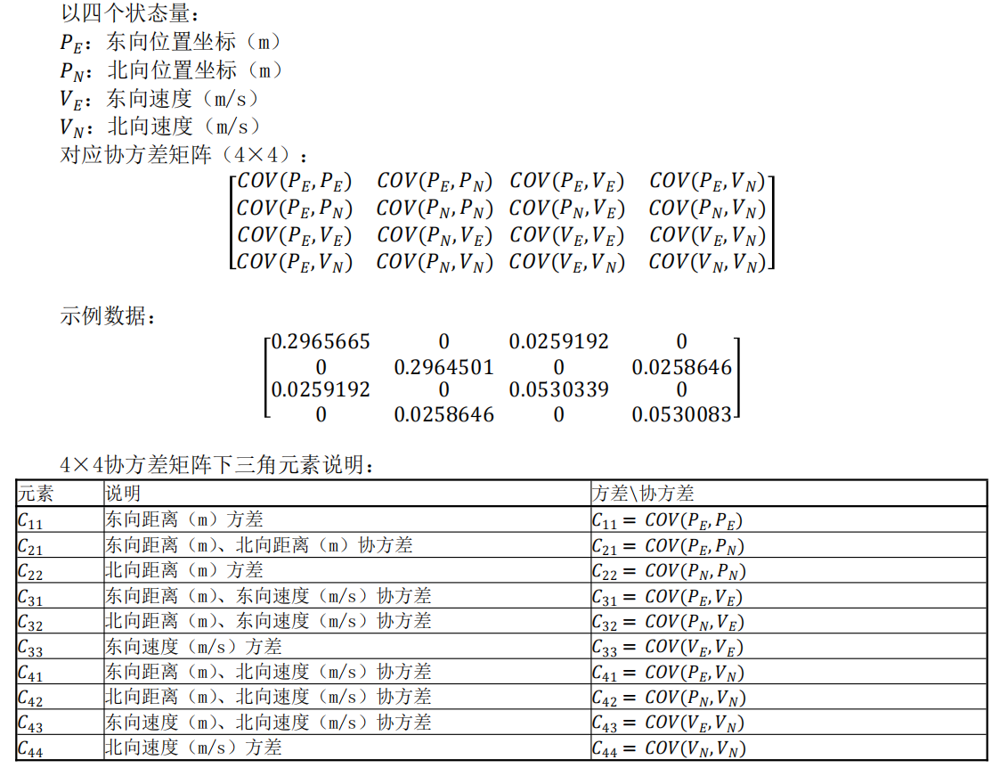 智能网联汽车云控系统第3部分：路云数据交互规范