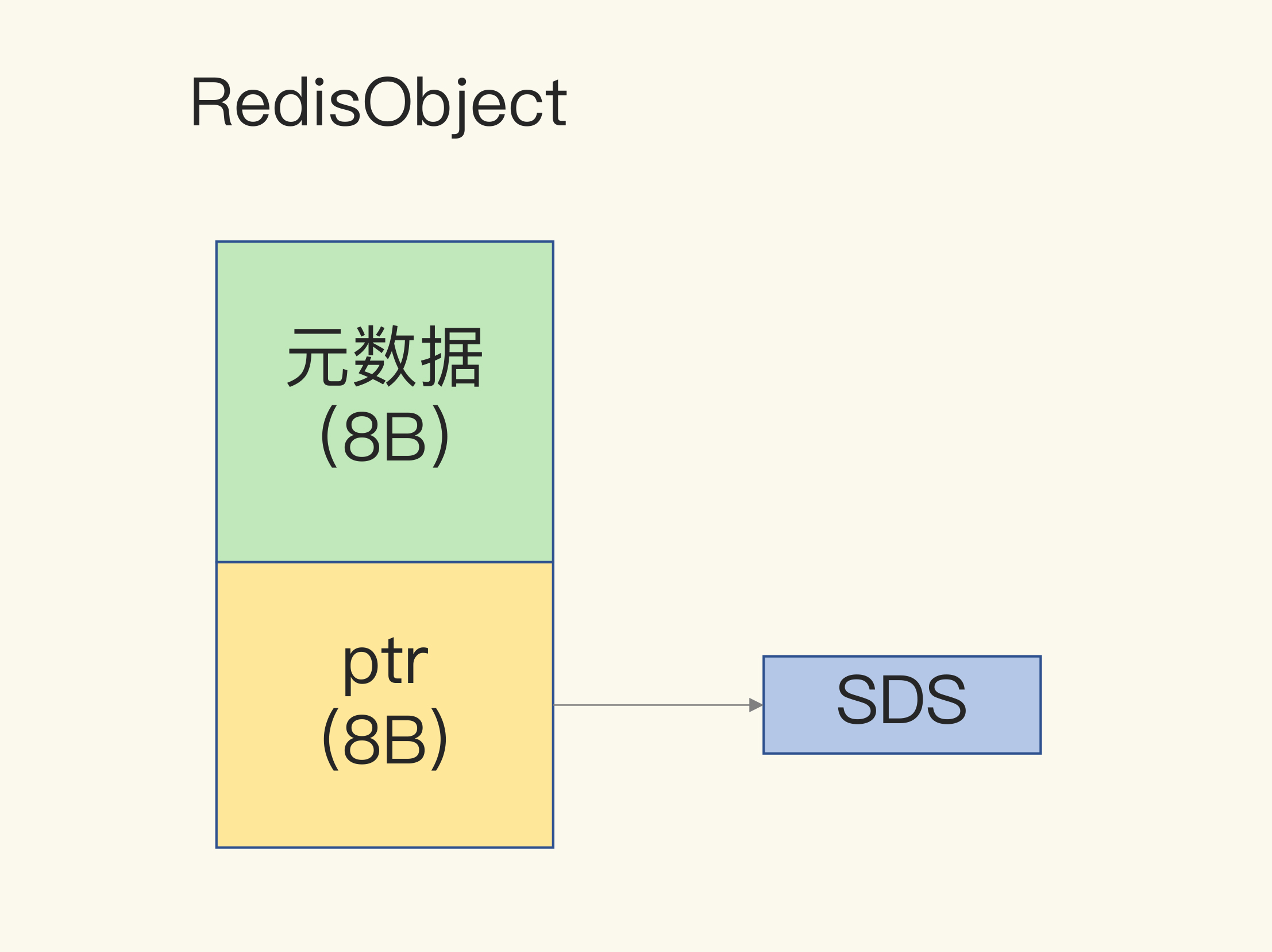 Redis%E7%9A%84%E9%83%A8%E5%88%86%E4%BD%BF%E7%94%A8%E6%B3%A8%E6%84%8F%E7%82%B9%20763b90558c7c4ab0ae32a02616a3e4f2/Untitled%202.png