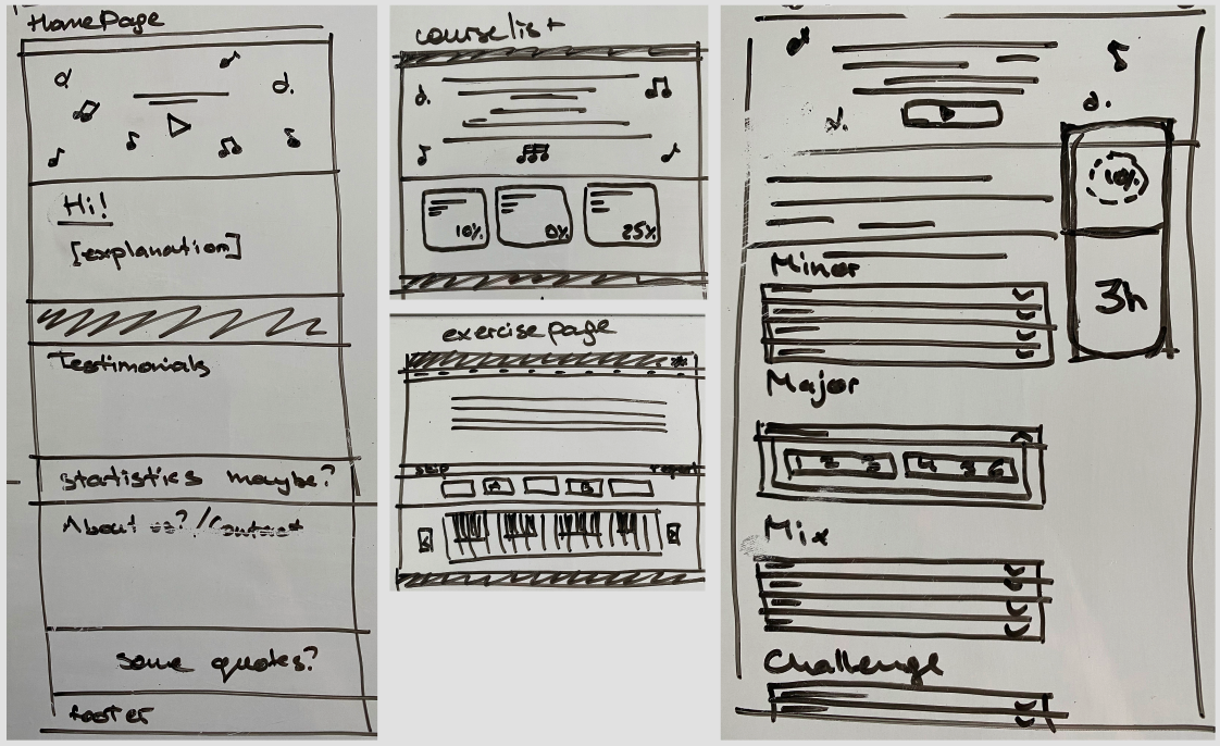 Photo of our white board sketches of the app’s initial design