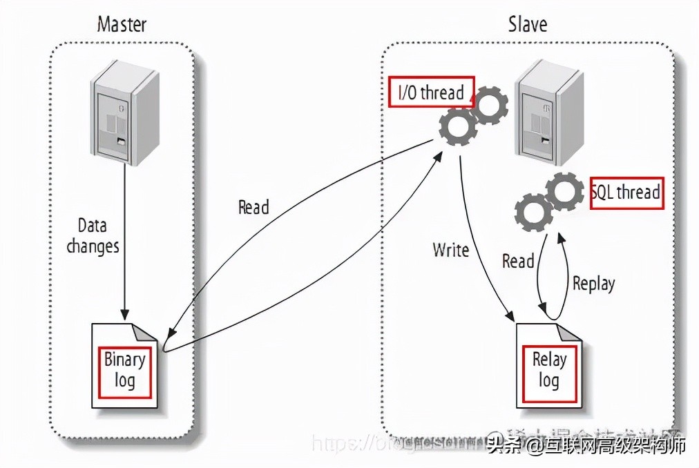 Redis与MySQL数据双写一致性工程落地案例