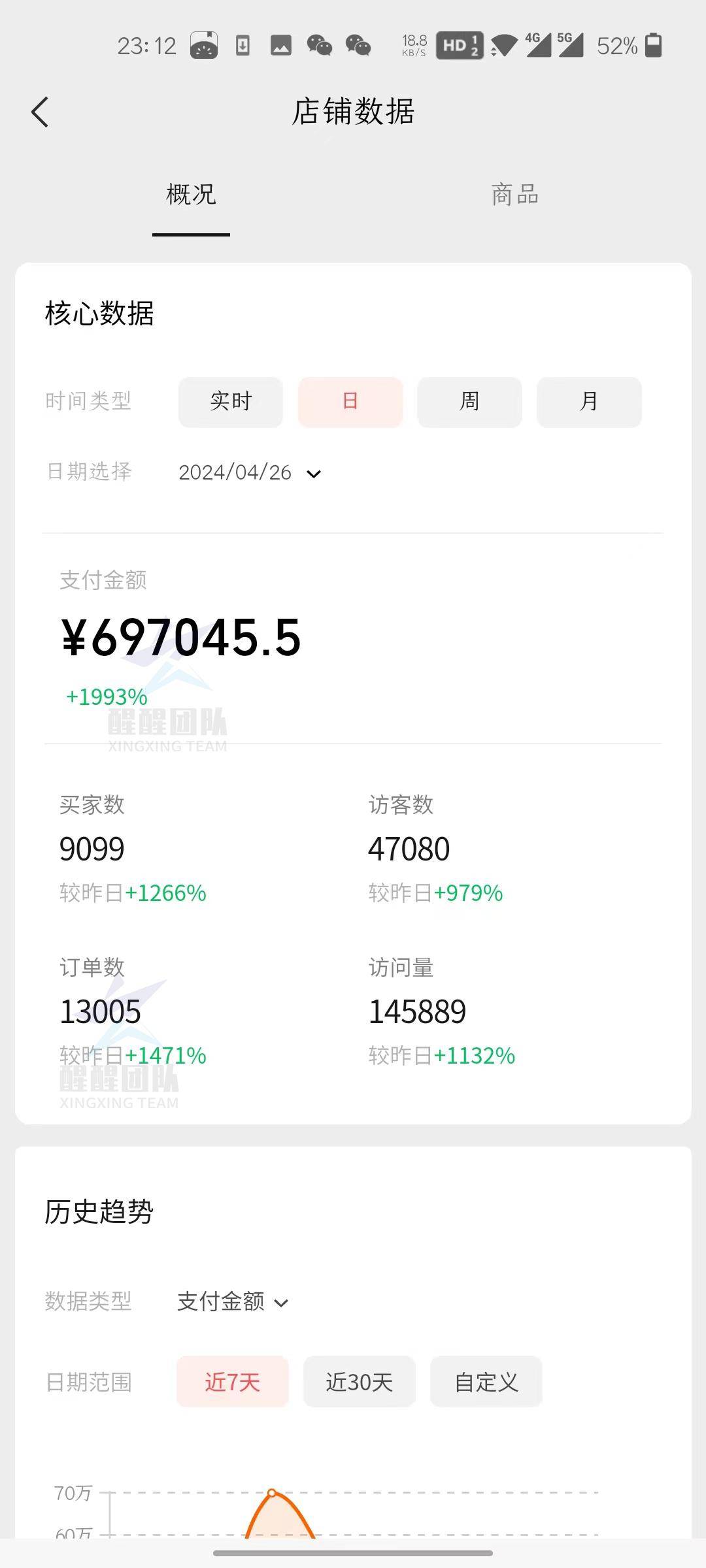 视频号小店保证金，服务费，手续费是多少？货款结算周期多长？