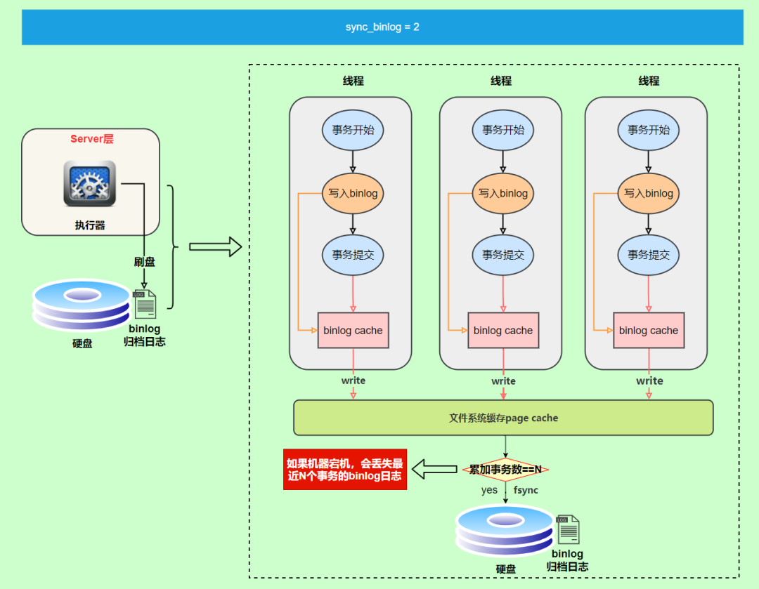 mysql8.0其他数据库日志_mysql_09