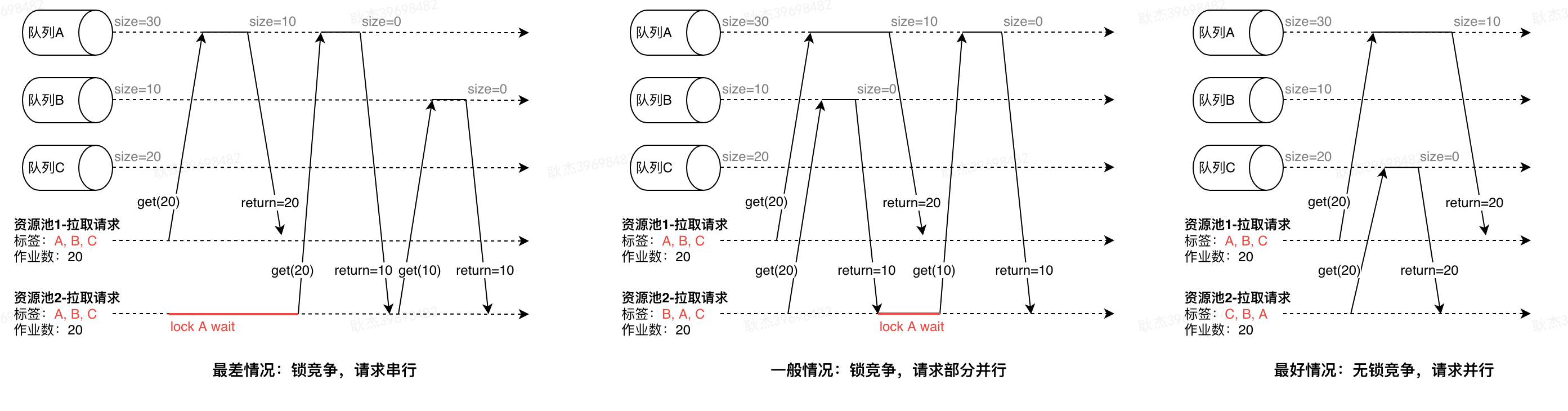 图12 队列拉取设计