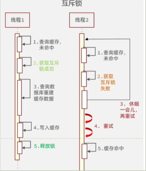 Redis：缓存击穿，缓存穿透，缓存雪崩