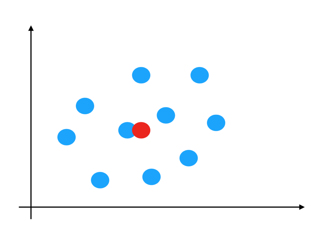 Numpy%E5%AD%A6%E4%B9%A0%20030a18168b9843d69932b2fbcf54eb58/assetsNo-8455-%E9%9A%8F%E6%9C%BA%E7%94%9F%E6%88%90%E6%AD%A3%E6%80%81%E5%88%86%E5%B8%83.png