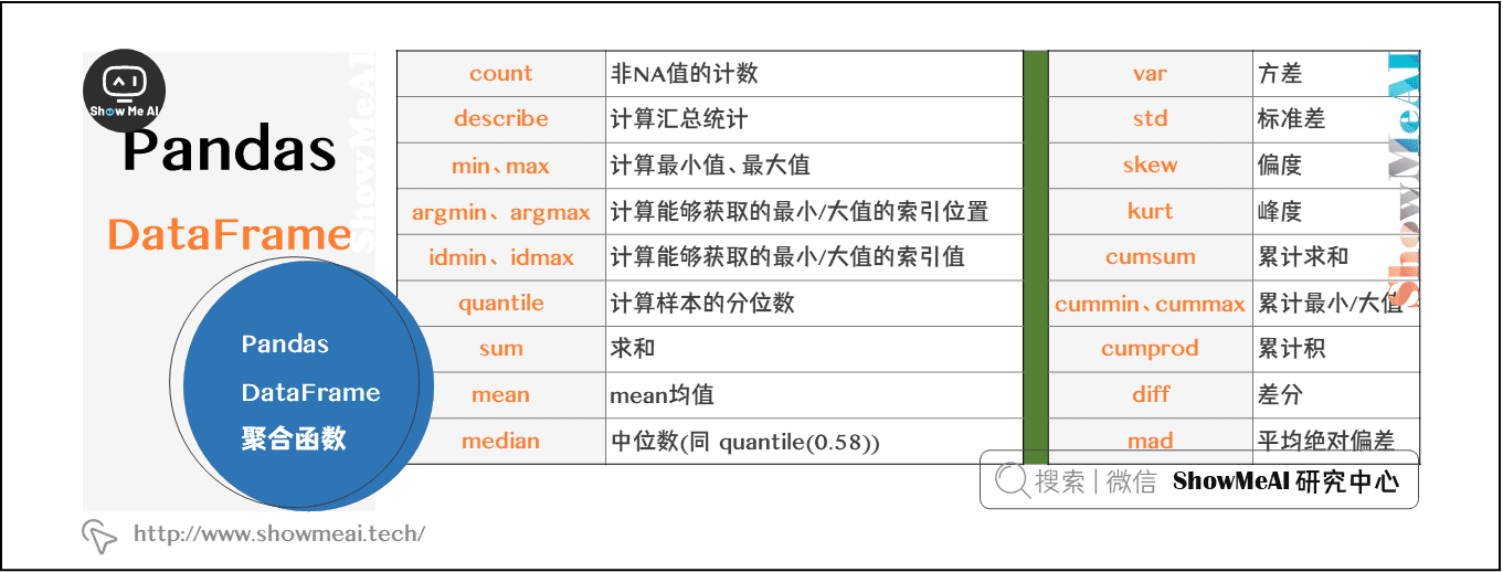 pandas Dataframe中的聚合函数