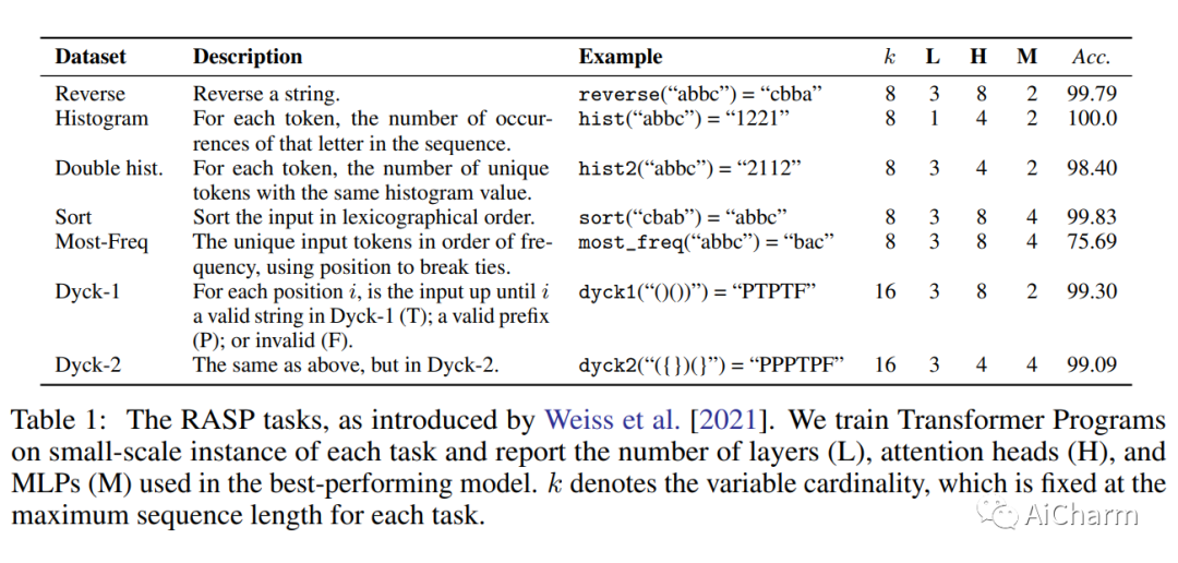 每日学术速递20240314