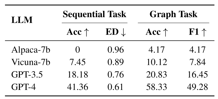 【论文精读】HuggingGPT: Solving AI Tasks with ChatGPT and its Friends in Hugging Face