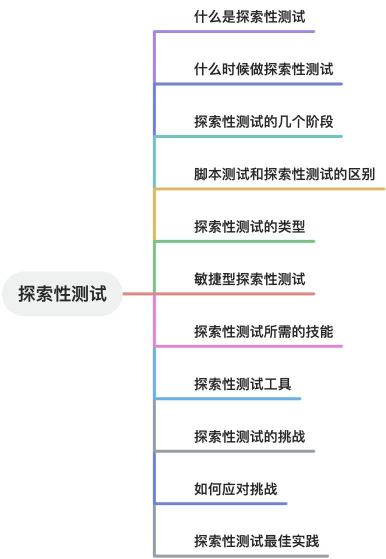 探索性测试最佳实践