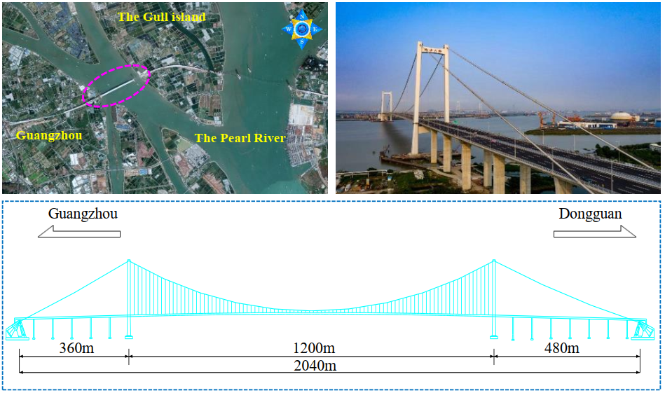 董樹義近代微波測量技術論文發表基於微波雷達的1200米大跨懸索橋多點