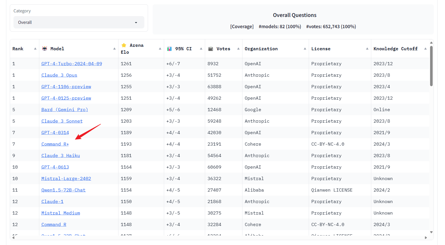 Command开源AI的未来