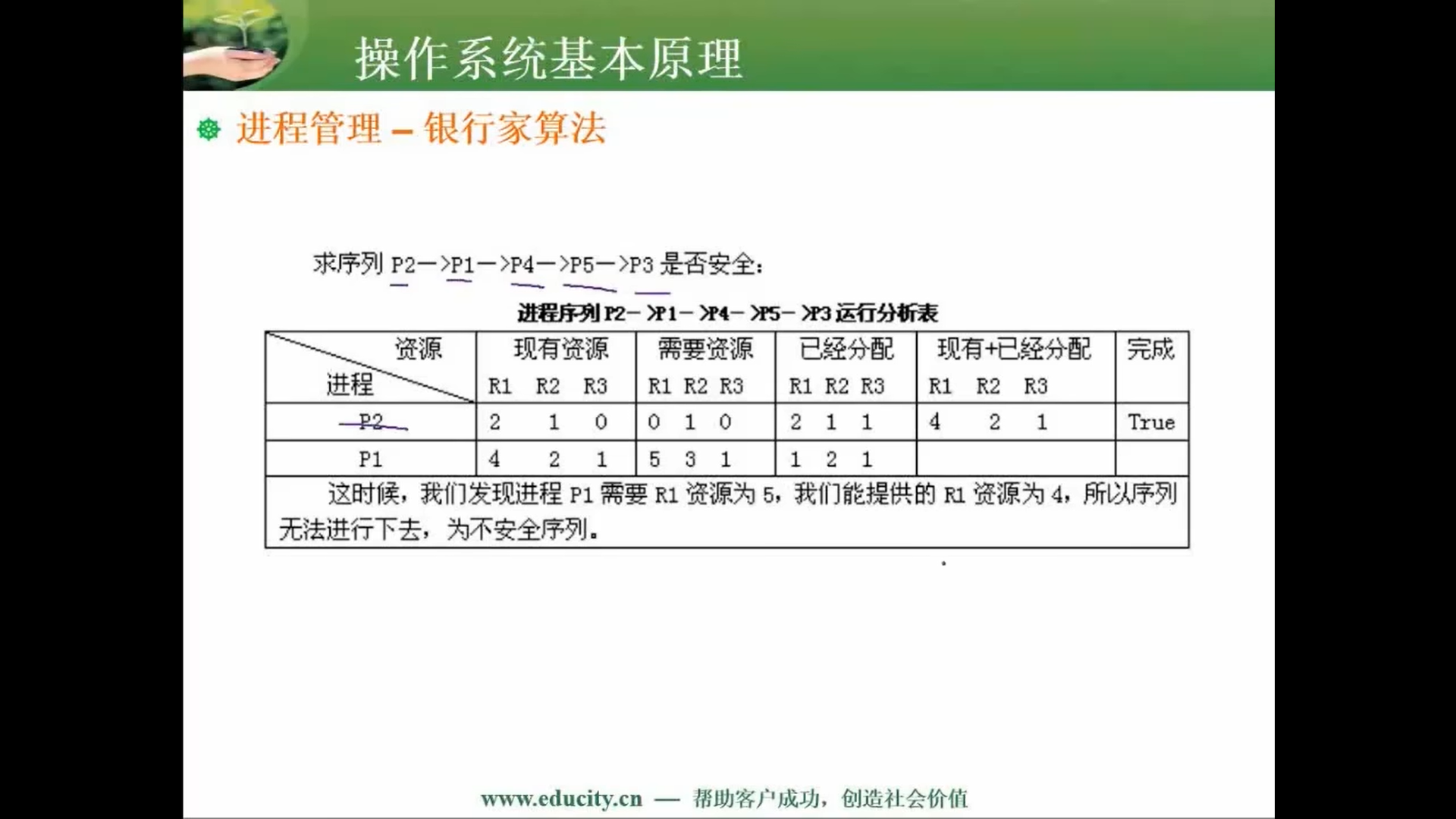 两周备战软考中级-软件设计师-自用防丢 (https://mushiming.com/)  第39张