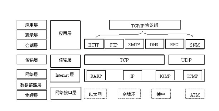 TCP为什么需要三次握手？用最通俗的话解释给你听