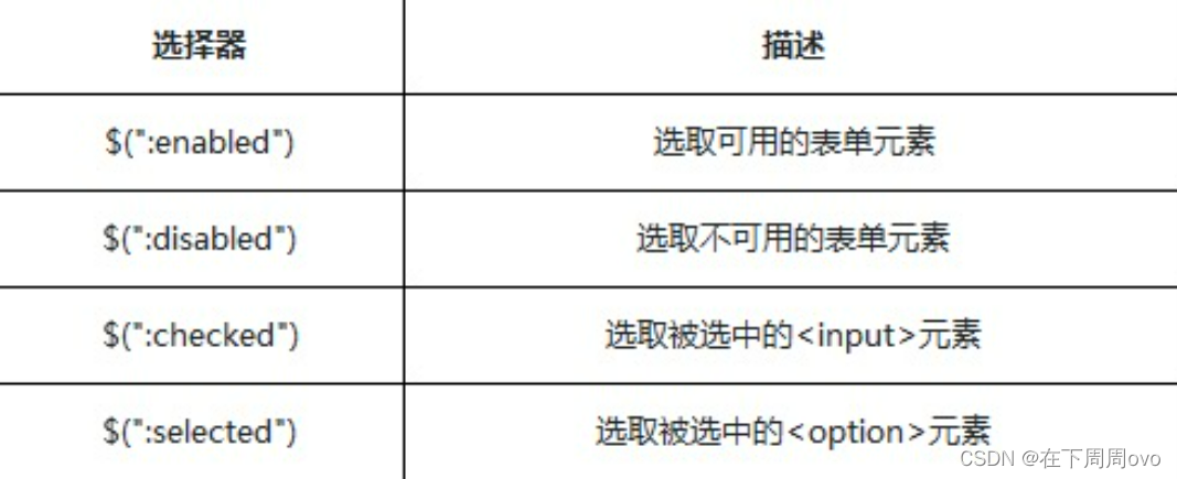 【jQuery超快速入门教程】上篇