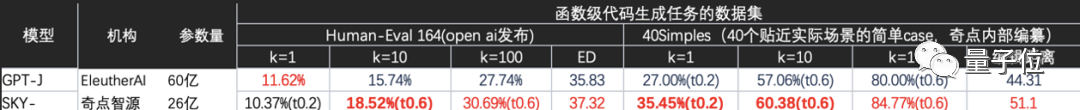 又一巨头宣布入局AIGC，一口气开源数个模型，还道出了它的变现之道