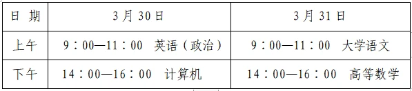 【通知】2024年3月11日起报名！山东2024专升本考试通知发布！-小默在职场