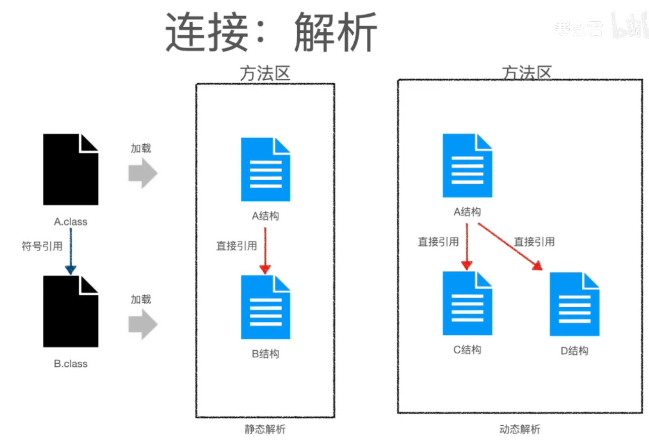 【JVM】感觉弗如...类加载机制