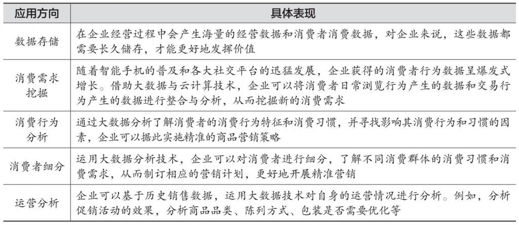 哪些因素驱动新零售发展？新零售与传统零售、电子商务区别在哪？