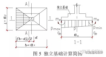 雨棚板弹性法计算简图_独立基础加防水板的设计