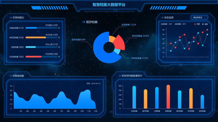 现代化智能十防一体化智慧档案馆平台所具备的必要功能